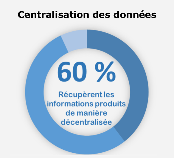 Centralisation-des-données-1