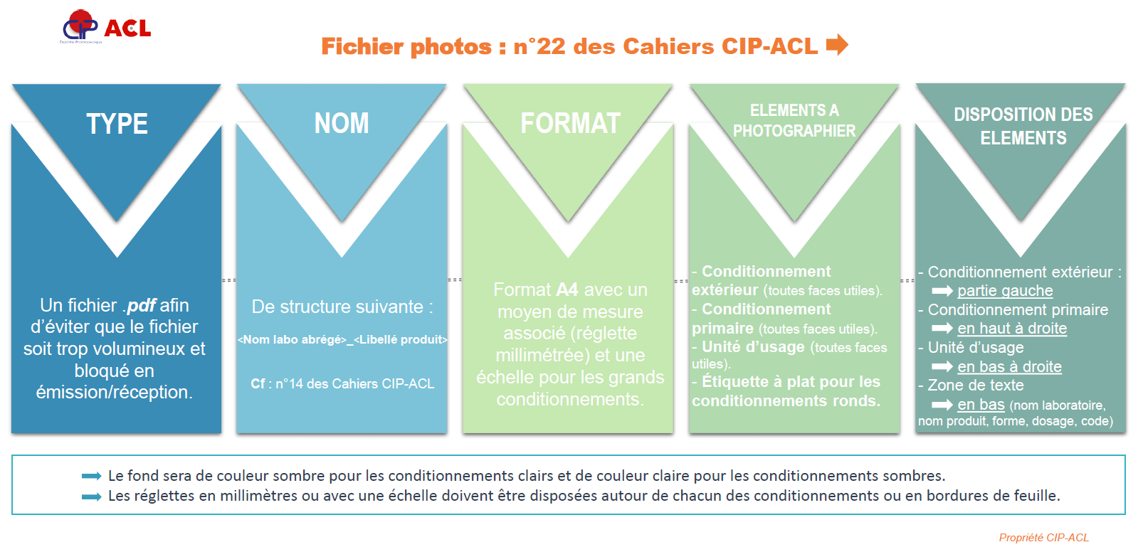 Standardisation fichier photo