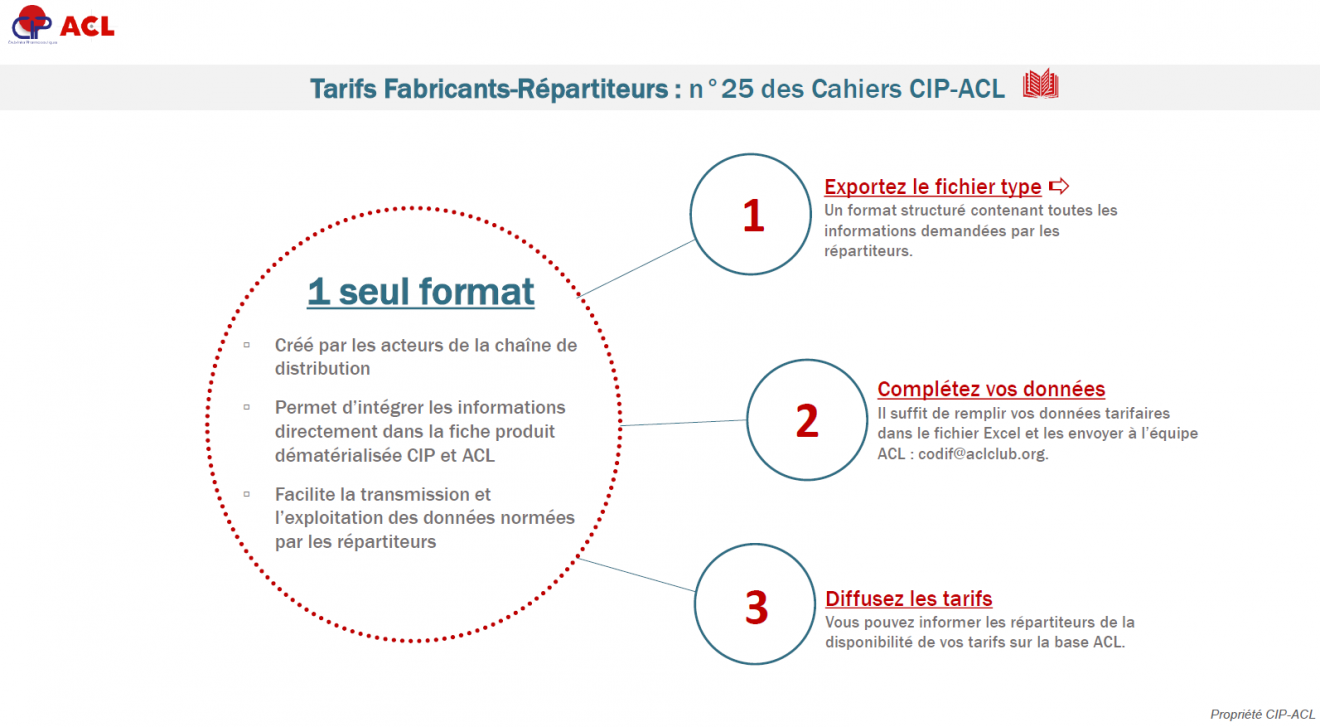 Image infographie