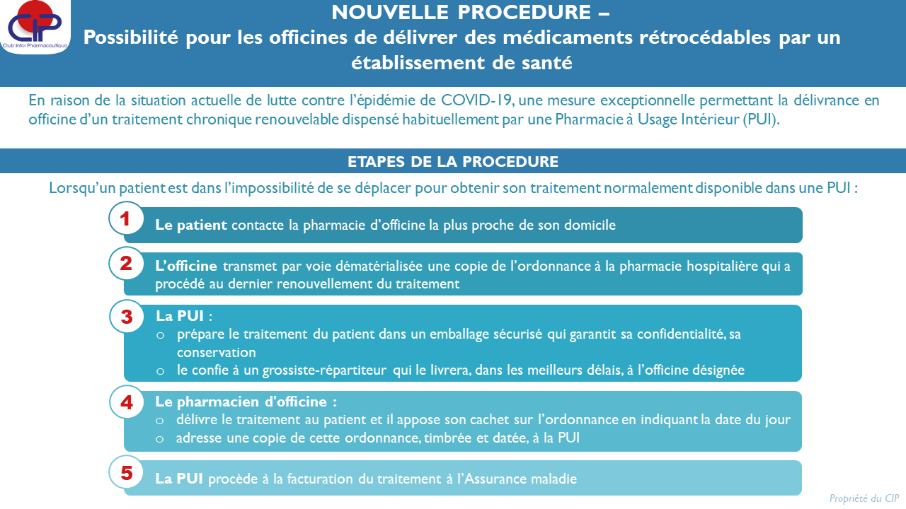 Actu 30 mars 2020 - Nouvelle procédure pour la délivrance des ...
