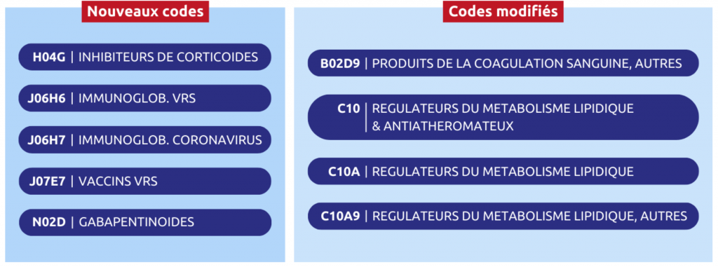 Mise à jour de la classification EPHMRA 2025